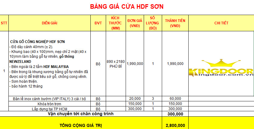 Bảng báo giá cửa gỗ HDF chi tiết