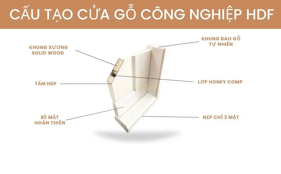 cau-tao-cua-go-hdf-son
