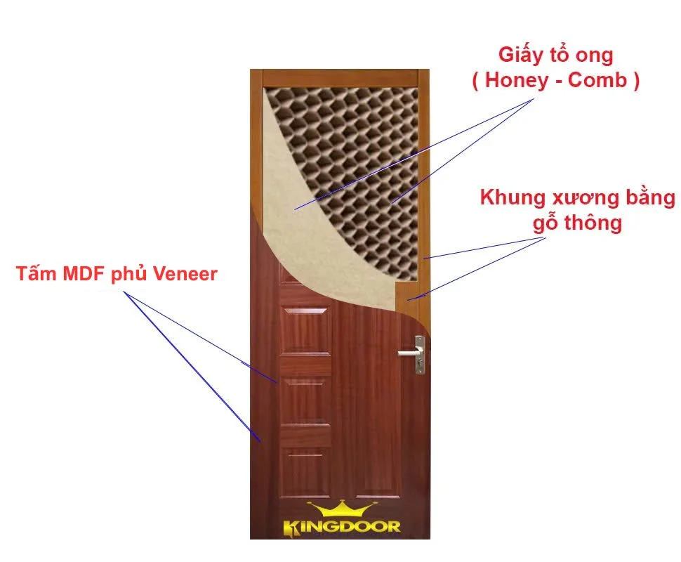 cau-tao-cua-go-mdf-veneer