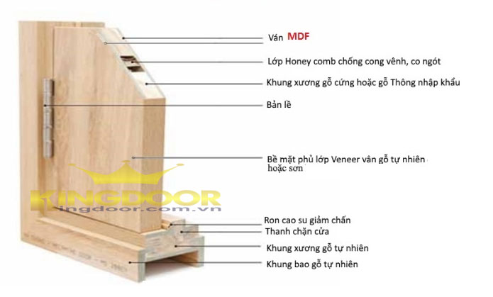 goc-mau-cua-mdf-veneer-1.jpg