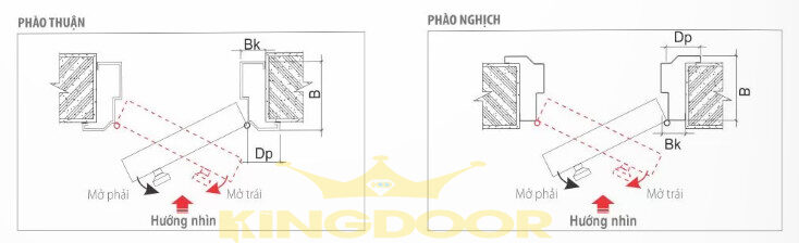 Nội, ngoại thất: Giá cửa thép vân gỗ tại Lâm Đồng Tieu-chuan-cua-thep-van-go-e1724140138113