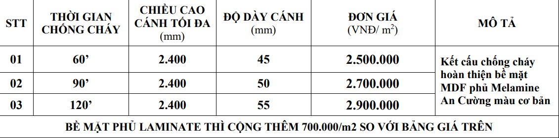 Giá cửa gỗ chống cháy tại Quận 7