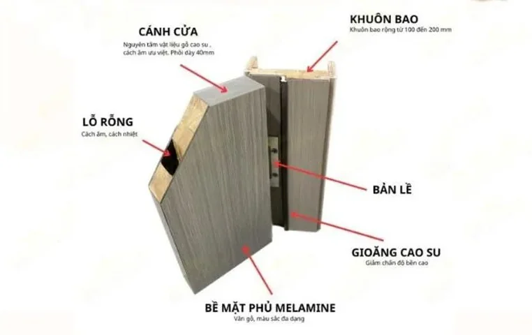 Vât liệu xây dựBáo giá cửa gỗ Carbon tại TP.HCM | Cửa Kingdoorng:  Cau-tao-cua-go-carbon-e1717066263203