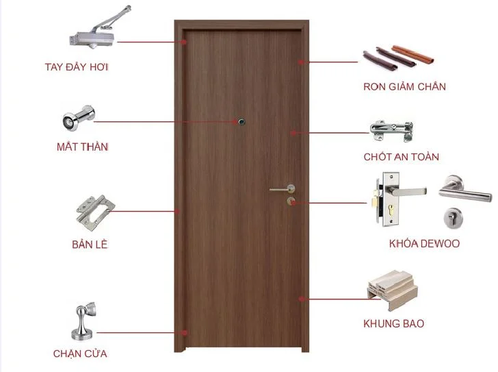 Phụ kiên báo giá cửa 