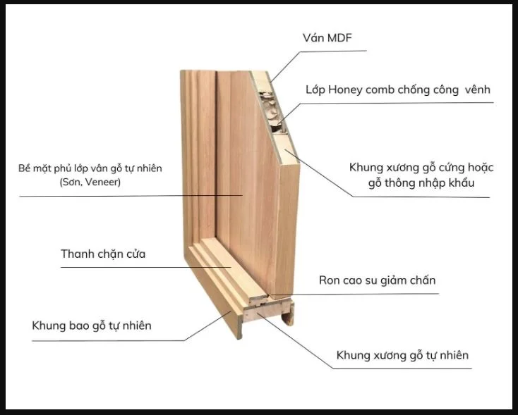 Vât liệu xây dựng: Giá cửa gỗ MDF Melamine tại Thủ Đức Goc-mau-cua-MDF-Melaminew