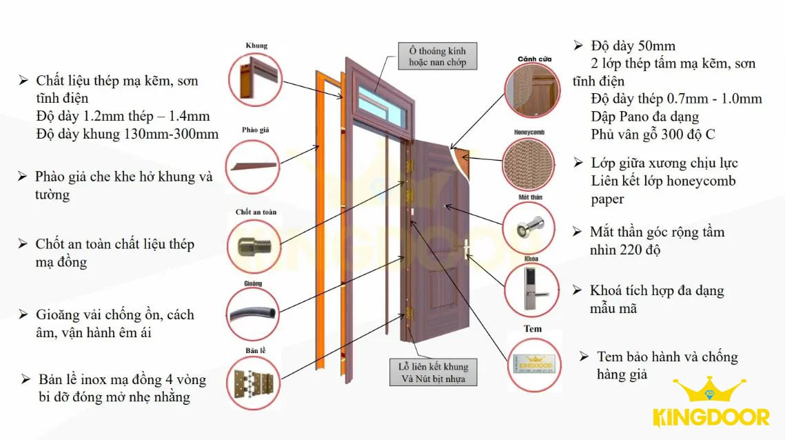 Nội, ngoại thất: Giá cửa thép vân gỗ tại Đắk Lắk | Uy tín - Chất lượng Cau-tao-cua-thept4clM