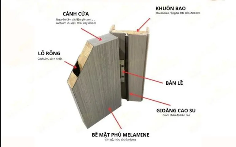 Nội, ngoại thất:  Xem thêm:   Báo giá cửa gỗ Carbon tại Quận 10 | Cửa Phòng Ngủ Cau-tao-cua-go-carbonYqSpj