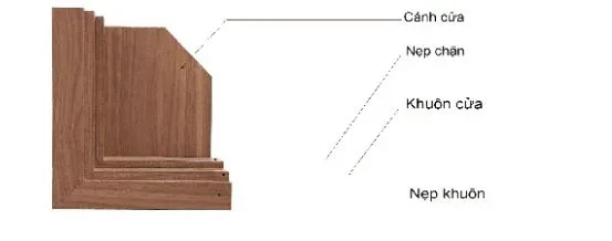 Giá cửa gỗ MDF Veneer tại Bà Rịa - Vũng Tàu