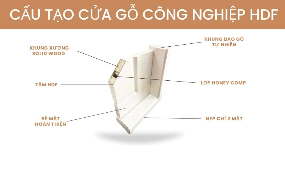 Cau-tao-cua-go-Cong-nghiep-HDF