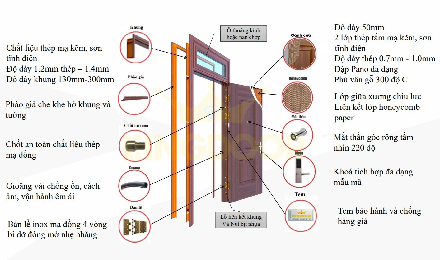 Nội, ngoại thất: Giá cửa thép vân gỗ tại Lâm Đồng Cau-tao-cua-thep-van-goauvul