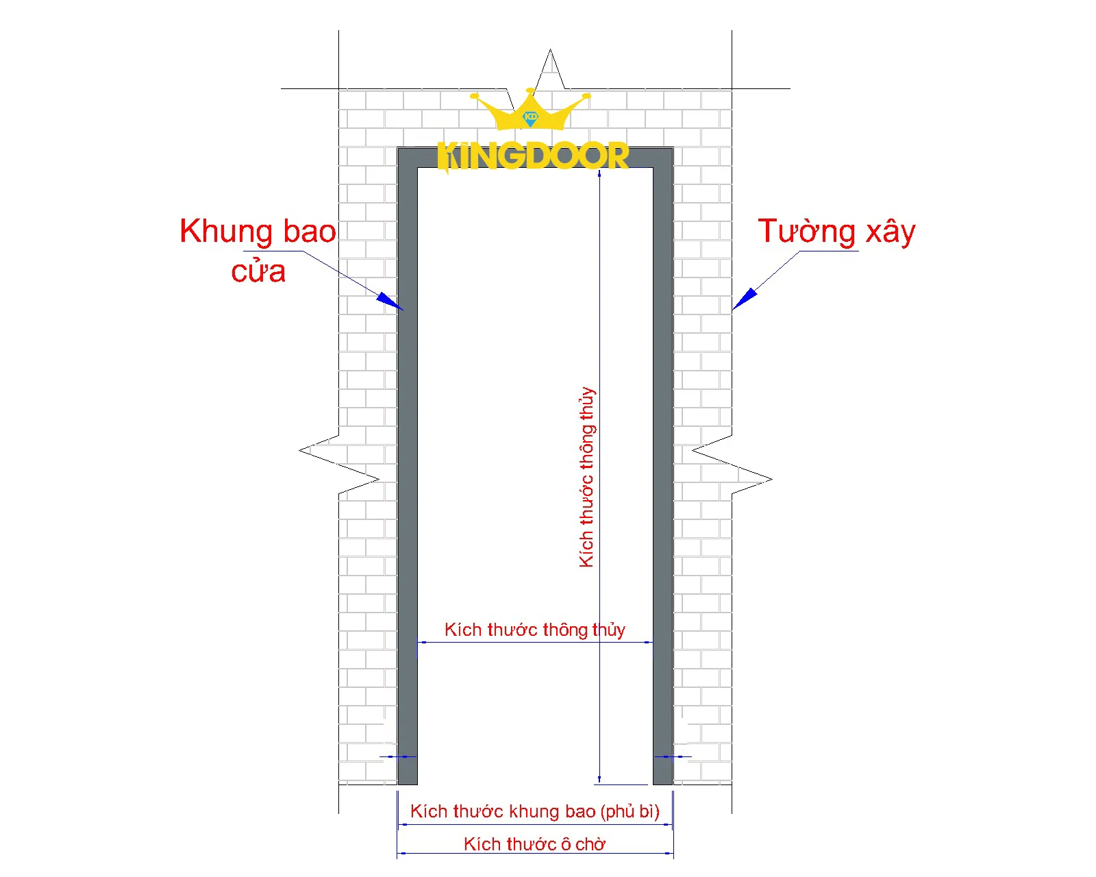 KICH-THUOC-THONG-THUY-kingdoor