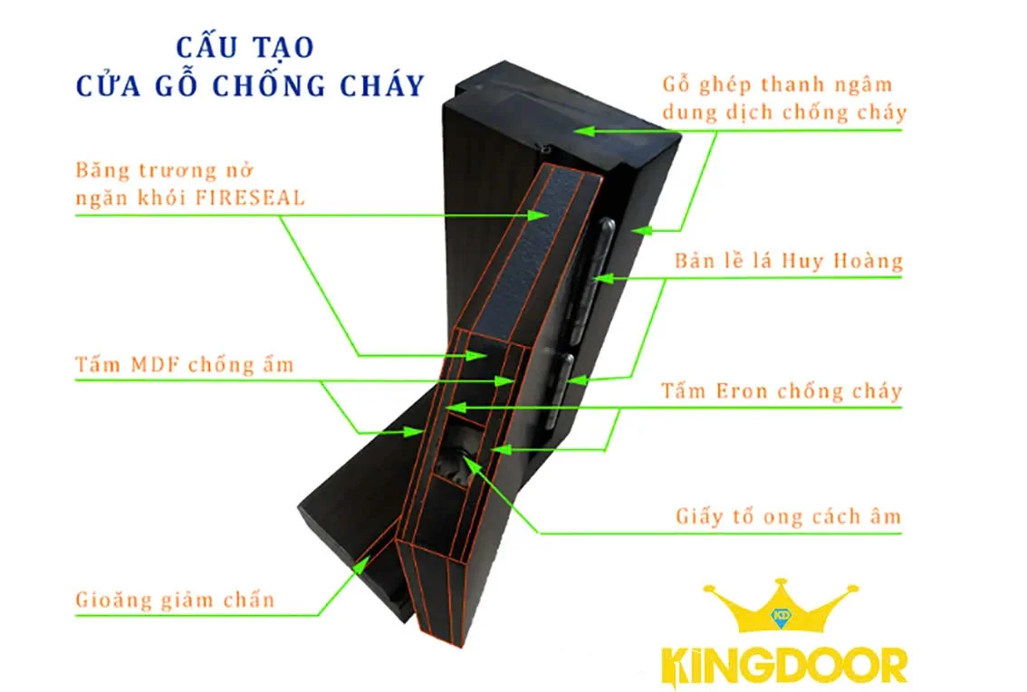cau-tao-cua-go-chong-chay